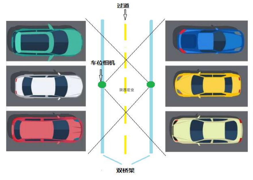 視頻車位引導(dǎo)系統(tǒng)的攝像頭安裝指引