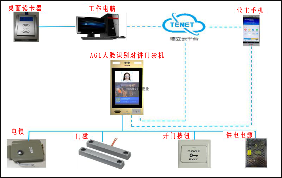 AG1系列門禁機安裝接線圖解，一看就懂!