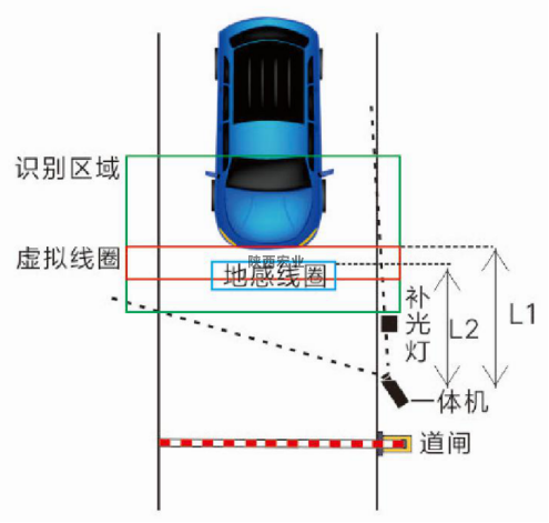 如何設(shè)置車牌攝像機角度以及識別區(qū)域？